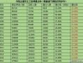 重慶注冊(cè)安全工程師報(bào)名時(shí)間2020重慶注冊(cè)安全工程師考試報(bào)名