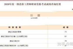2014造價工程師成績查詢網(wǎng)站2014造價工程師成績查詢