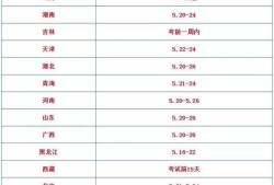 二建準(zhǔn)考證打印入口二級建造師轉(zhuǎn)考證