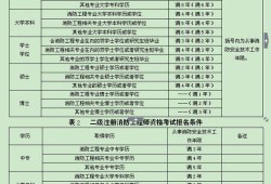 注冊(cè)消防工程師考幾科,注冊(cè)消防工程師考幾科內(nèi)容