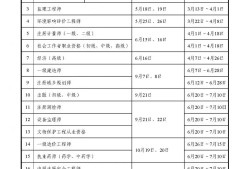 造價工程師報名表造價工程師報名表電子版