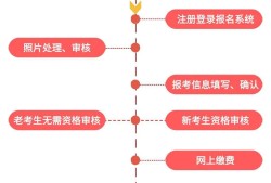 國二級建造師報名條件國家二級建造師證報考條件 考試科目