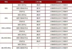 消防工程師報考人數,全國消防工程師有多少人