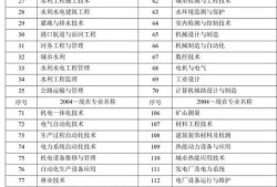二建報(bào)考標(biāo)準(zhǔn)|？