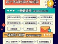 注冊造價(jià)工程師證書領(lǐng)取流程注冊造價(jià)工程師證書領(lǐng)取