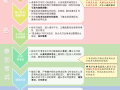 中國(guó)注冊(cè)監(jiān)理工程師協(xié)會(huì),中國(guó)注冊(cè)監(jiān)理工程師考試網(wǎng)