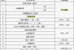 二級(jí)建造師哪個(gè)專業(yè)好什么專業(yè)可以考二級(jí)建造師證