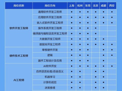 四川一級注冊結(jié)構(gòu)工程師報名時間2020,2022年成都招聘一注結(jié)構(gòu)工程師
