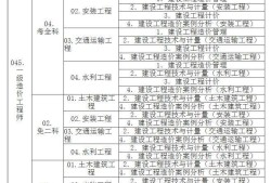 造價(jià)工程師考試管理科目大綱的簡(jiǎn)單介紹