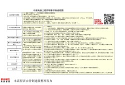 安全工程高級(jí)工程師職稱評(píng)定條件,安全工程高級(jí)工程師
