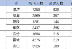 2021年寧夏一級(jí)建造師考試通過(guò)率一級(jí)建造師考試通過(guò)率