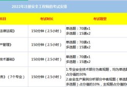 安全工程師什么時(shí)候出成績,2022年中級安全工程師什么時(shí)候出成績