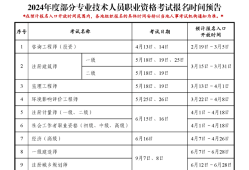 二級建造師最新報名條件,二級建造師最新報名條件是什么