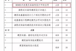 bim建模工程師學(xué)費(fèi),bim工程師證書多少錢