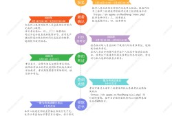河南二級(jí)建造師報(bào)名考試時(shí)間二級(jí)建造師報(bào)名考試時(shí)間