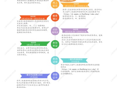 河南二級建造師報名考試時間二級建造師報名考試時間