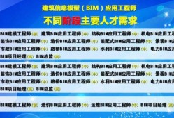 bim工程師是什么職稱,bim工程師關(guān)心的事