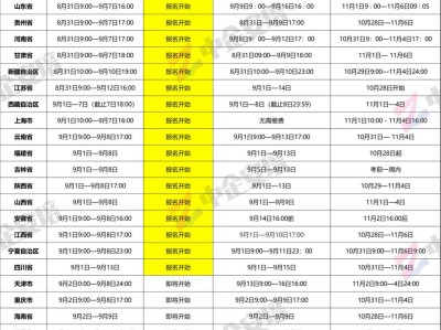 一級注冊消防工程師2021年考試時間,一級注冊消防工程師考試人數
