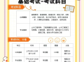 巖土工程師考試報名條件,2020年巖土工程師報考條件