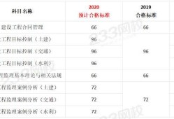 監(jiān)理工程師級(jí)別和等級(jí)監(jiān)理工程師分幾