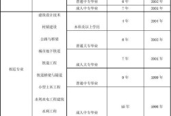 注冊給排水工程師報考指南,北京結構工程師報考指南