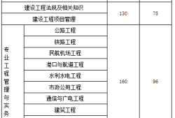 兵團(tuán)一建是國(guó)企嗎兵團(tuán)一級(jí)建造師成績(jī)查詢時(shí)間