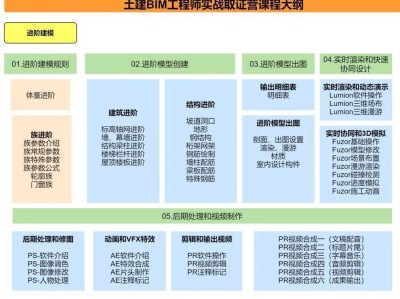 住建部全國bim工程師,住建部bim證書查詢官網(wǎng)
