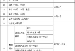一級(jí)建造師報(bào)考條件是什么一級(jí)建造師報(bào)考條件時(shí)間