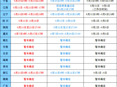 注冊一級建造師什么時(shí)候報(bào)名注冊一級建造師報(bào)考時(shí)間