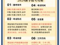 上海監(jiān)理工程師合格公示,上海監(jiān)理工程師查詢