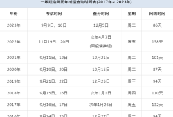 二級建造師往年成績查詢2021年度二級建造師資格考試成績查詢