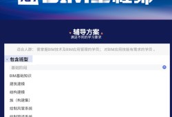 bim招標(biāo)項(xiàng)目對(duì)投標(biāo)人bim實(shí)施業(yè)績(jī)作出要求,bim工程師投標(biāo)時(shí)