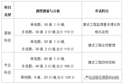 江蘇省監(jiān)理工程師報(bào)考條件及時間江蘇省監(jiān)理工程師報(bào)考條件