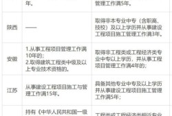 二建報考需要相關(guān)工作經(jīng)驗么？需要多久？