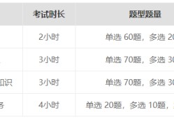 一級(jí)建造師培訓(xùn)科目一級(jí)建造師培訓(xùn)可靠嗎