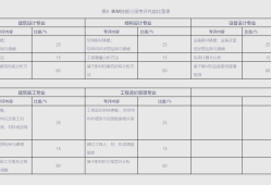 工信部考試中心bim考試報名網址工信部組織地bim工程師考試