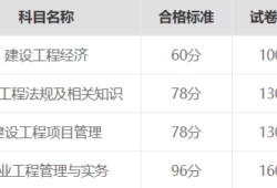 天津一級建造師成績查詢時(shí)間表天津一級建造師成績查詢時(shí)間