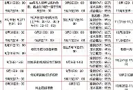 消防工程師證報(bào)名時(shí)間湖北,湖北2021年消防工程師報(bào)考政策