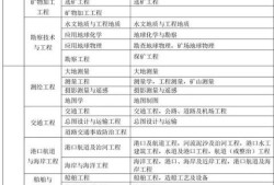 二建報(bào)考標(biāo)準(zhǔn)|？