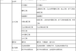 二級(jí)建造師施工管理思維導(dǎo)圖二級(jí)建造師施工管理資料