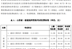 一級建造師報名多錢,一級建造師報名需要多少錢