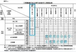 包含每年巖土工程師通過人數(shù)的詞條
