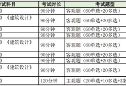萍鄉bim工程師證書怎么考bim工程師證書多少錢考一個