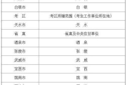 包含二級(jí)建造師每年幾月份報(bào)名的詞條