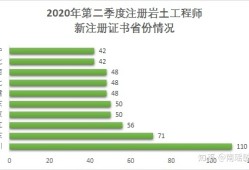 注冊(cè)巖土工程師是哪個(gè)單位,注冊(cè)巖土工程師是哪個(gè)單位頒發(fā)的
