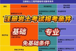 巖土工程師注冊考試經驗,巖土工程師注冊考試經驗分享