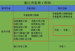 監(jiān)理工程師判刑,監(jiān)理工程師判刑多少年