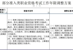 一級(jí)建造師使用年限一級(jí)建造師使用年限男女一樣