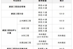 2019年造價(jià)工程師考試大綱2019年造價(jià)工程師考試大綱圖片