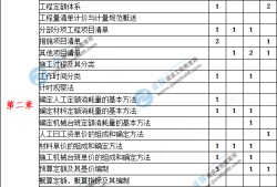 2021年造價(jià)案例第五題,造價(jià)工程師案例分值